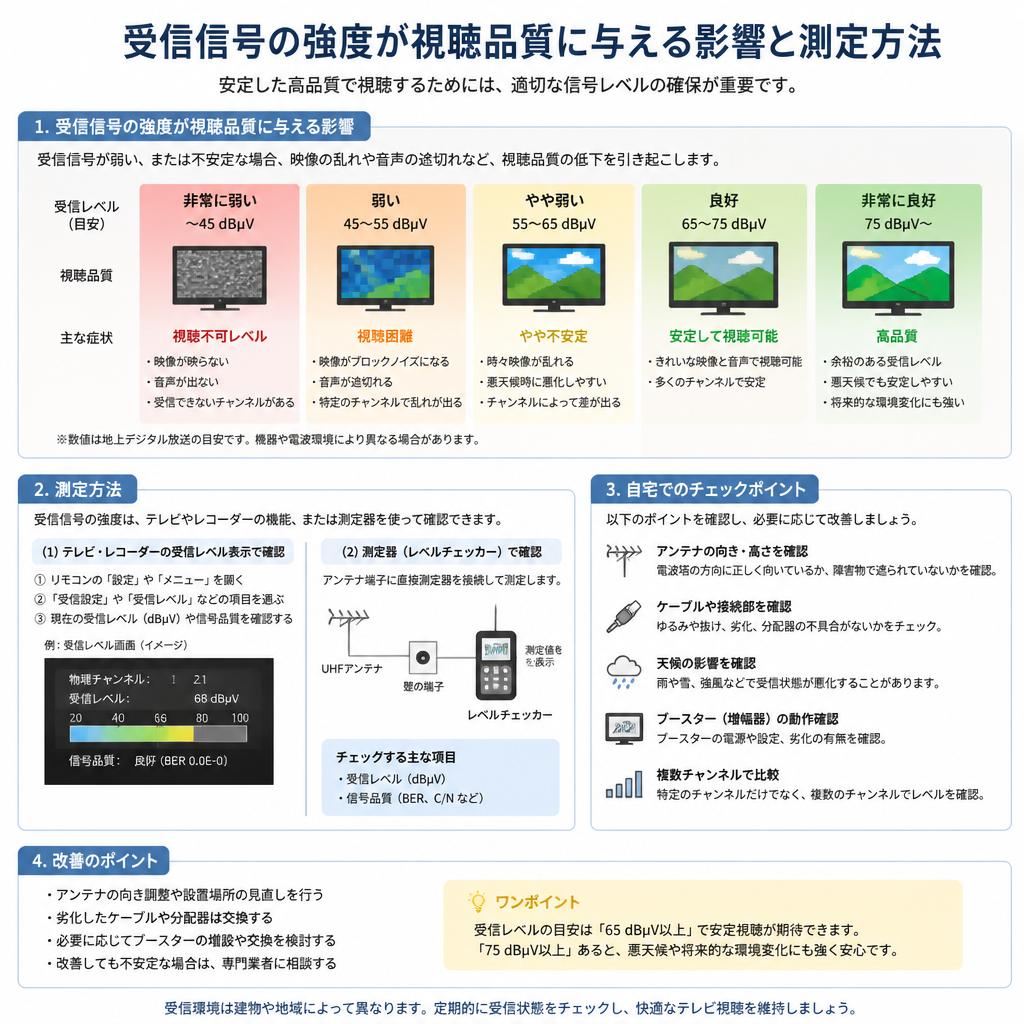 4. 信号強度の重要性と測定方法