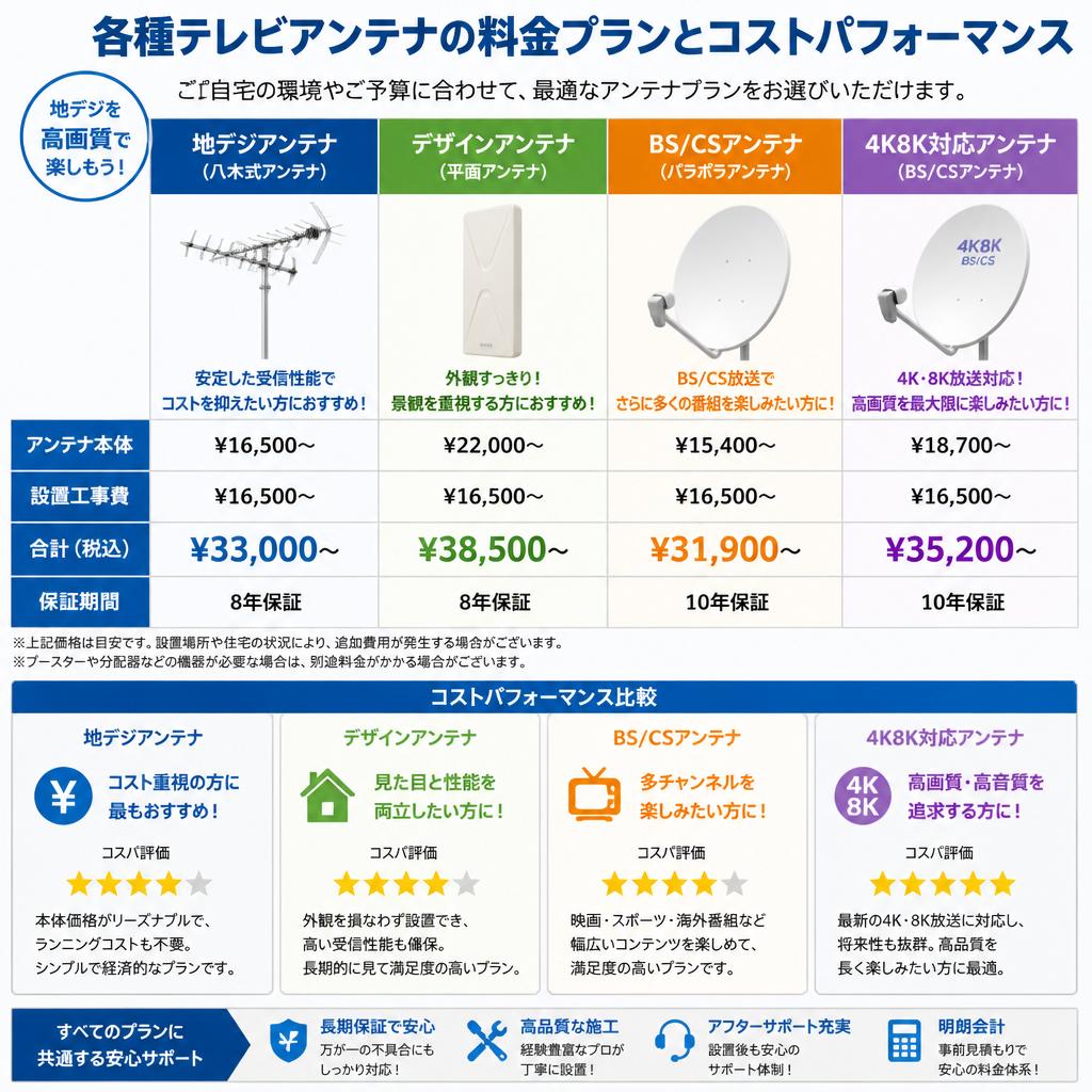 料金プランのご案内